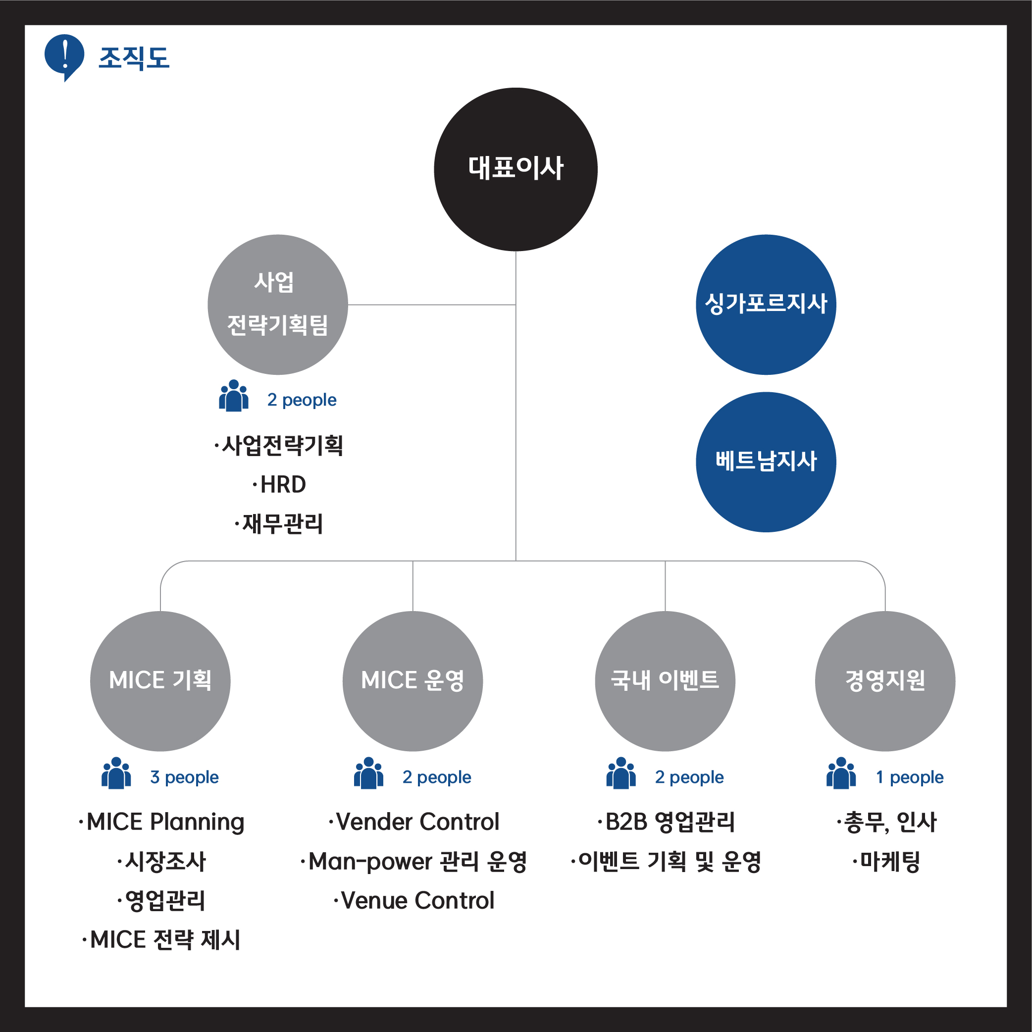 career2_6이미지