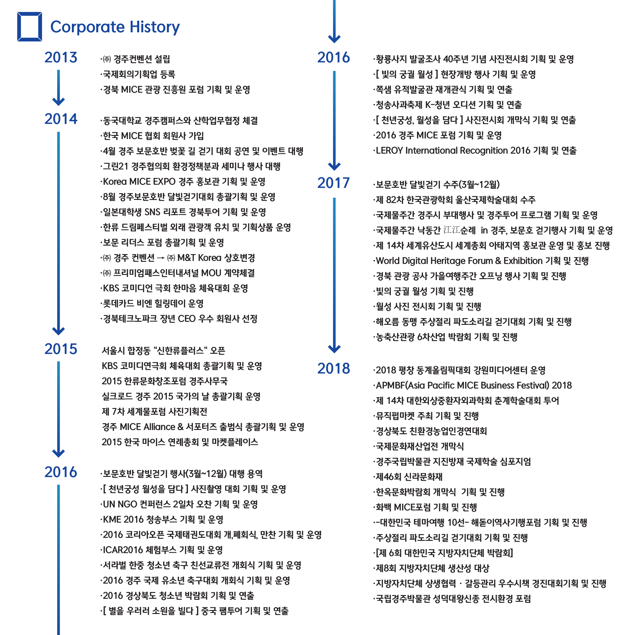 career3_4이미지